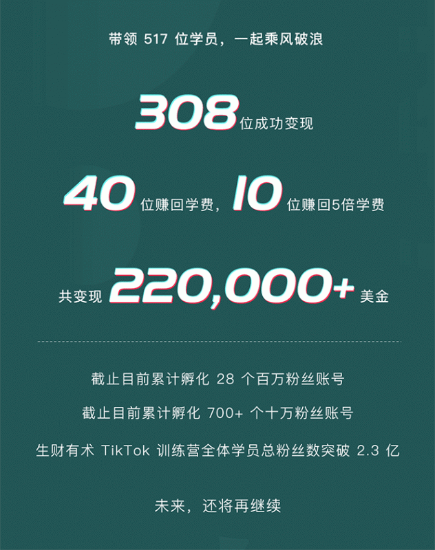 【1894期】TikTok第五期训练营结营，带你玩赚TikTok，40天变现22万美金